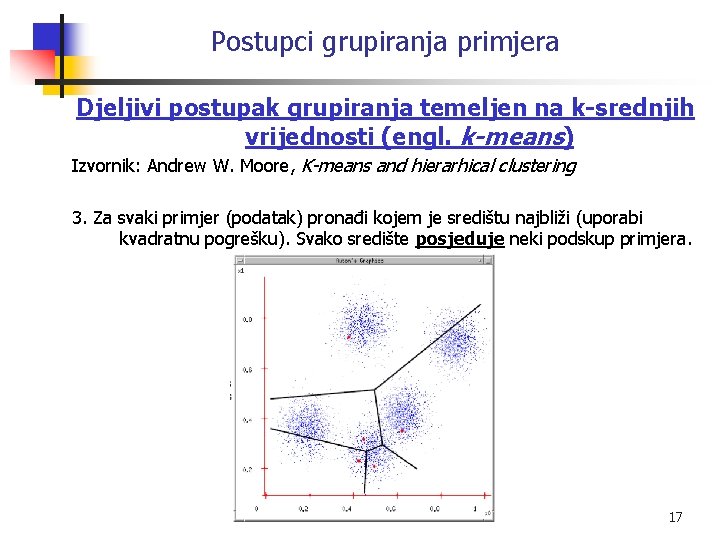 Postupci grupiranja primjera Djeljivi postupak grupiranja temeljen na k-srednjih vrijednosti (engl. k-means) Izvornik: Andrew