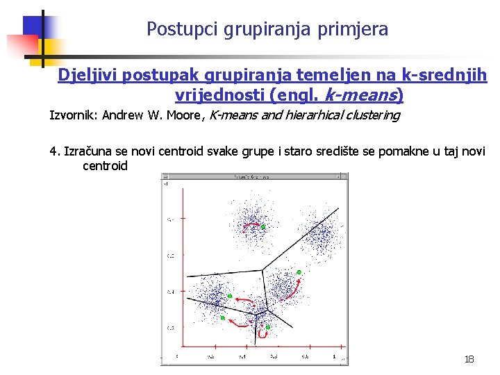 Postupci grupiranja primjera Djeljivi postupak grupiranja temeljen na k-srednjih vrijednosti (engl. k-means) Izvornik: Andrew