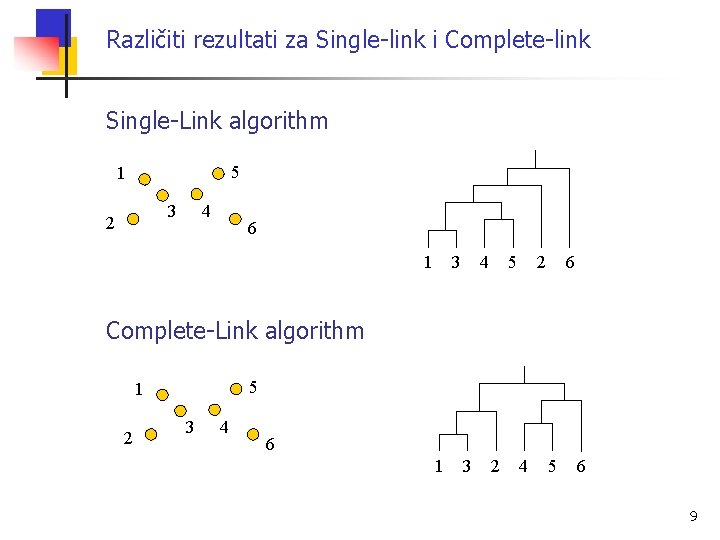 Različiti rezultati za Single-link i Complete-link Single-Link algorithm 5 1 3 2 4 6