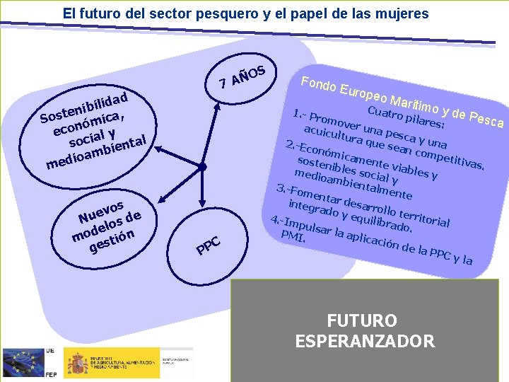 El futuro del sector pesquero y el papel de las mujeres idad l i