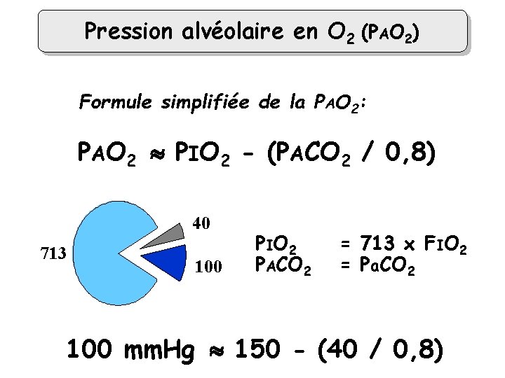 Pression alvéolaire en O 2 (PAO 2) Formule simplifiée de la PAO 2: PAO
