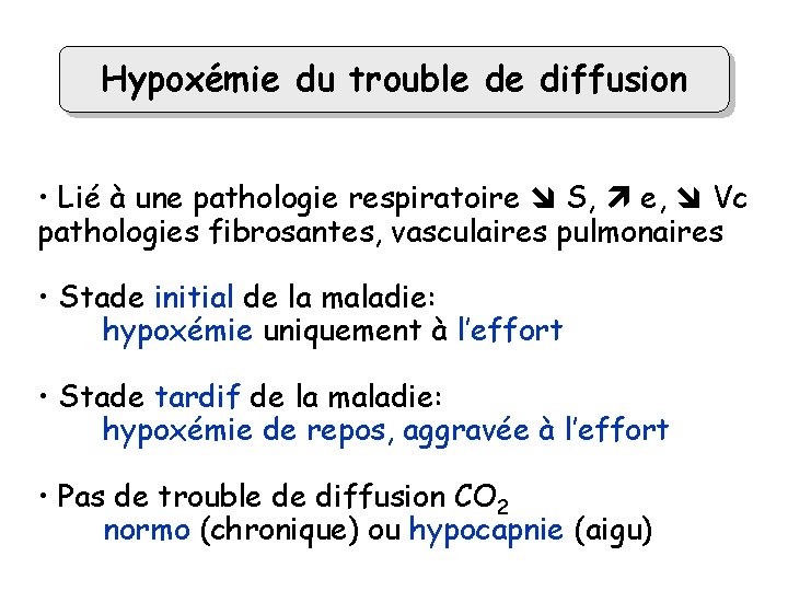 Hypoxémie du trouble de diffusion • Lié à une pathologie respiratoire S, e, Vc
