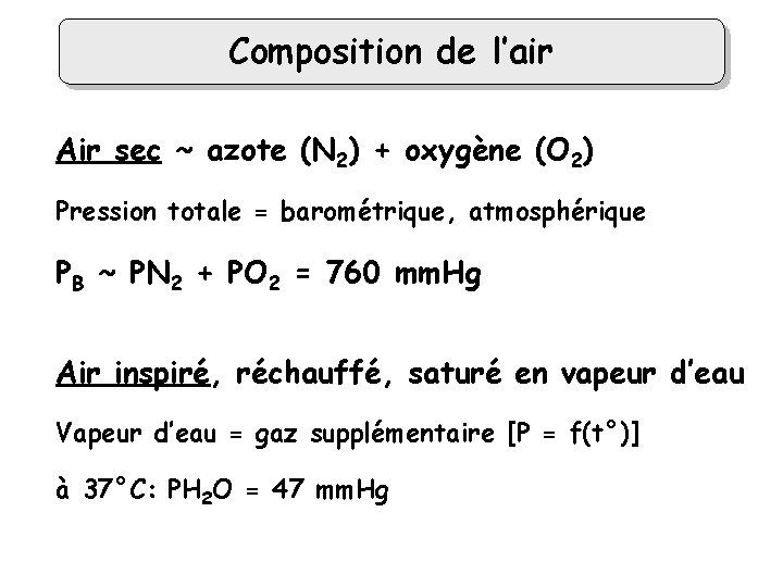 Composition de l’air Air sec ~ azote (N 2) + oxygène (O 2) Pression