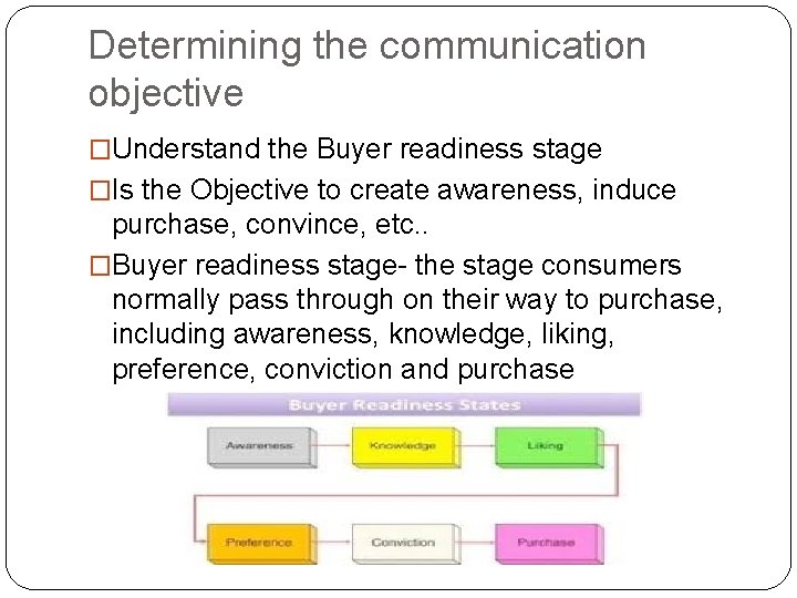 Determining the communication objective �Understand the Buyer readiness stage �Is the Objective to create