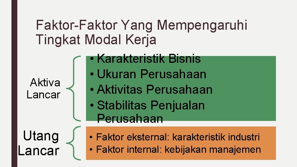 Faktor-Faktor Yang Mempengaruhi Tingkat Modal Kerja Aktiva Lancar Utang Lancar • Karakteristik Bisnis •