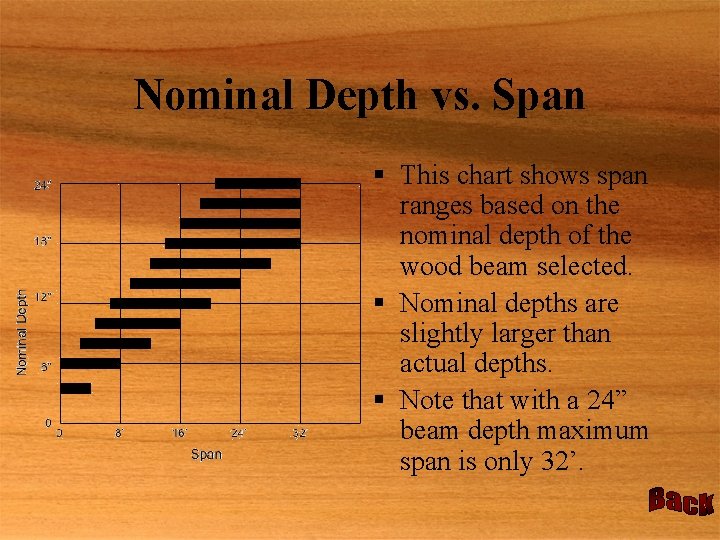 Nominal Depth vs. Span § This chart shows span ranges based on the nominal