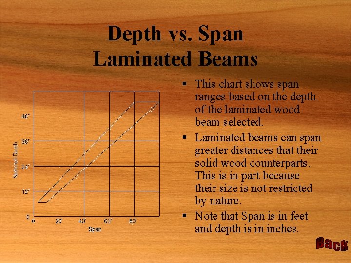 Depth vs. Span Laminated Beams § This chart shows span ranges based on the