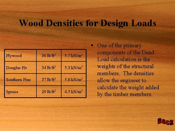 Wood Densities for Design Loads Plywood 36 lb/ft 3 5. 7 k. N/m 3