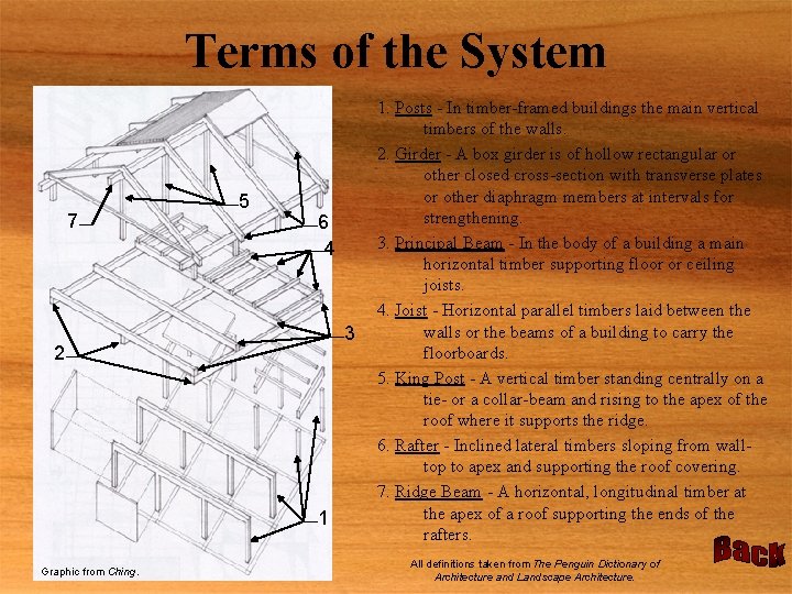 Terms of the System 7 5 6 4 3 2 1 Graphic from Ching.