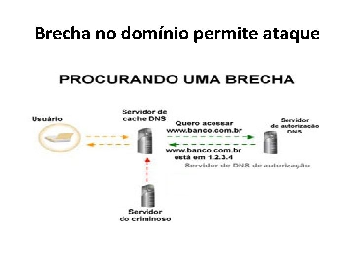 Brecha no domínio permite ataque Brecha no domínio permite ataque