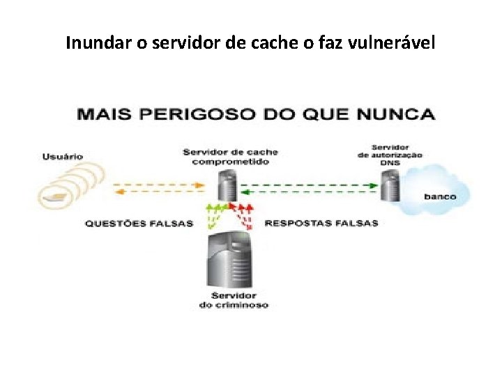 Inundar o servidor de cache o faz vulnerável 