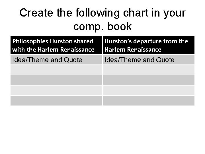 Create the following chart in your comp. book Philosophies Hurston shared with the Harlem