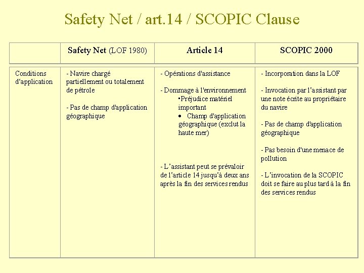 Safety Net / art. 14 / SCOPIC Clause Conditions d‘application Safety Net (LOF 1980)