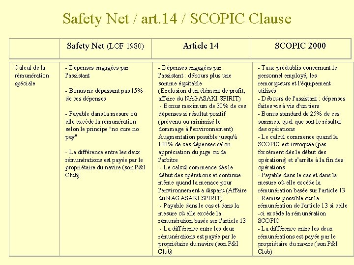 Safety Net / art. 14 / SCOPIC Clause Calcul de la rémunération spéciale Safety