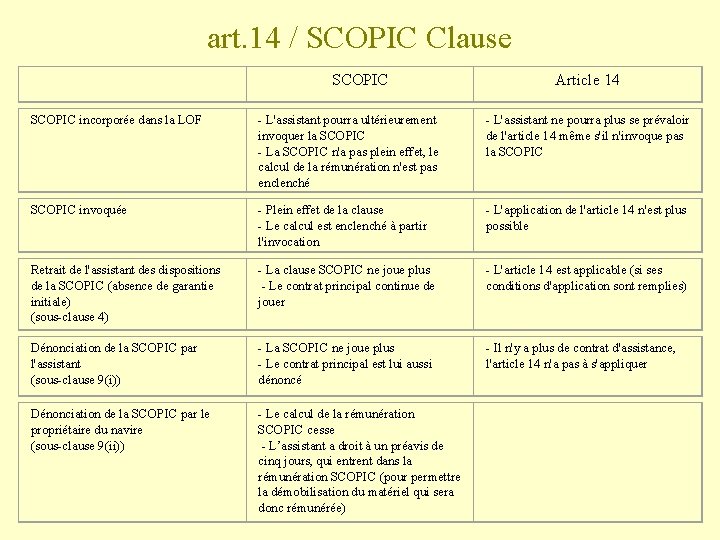 art. 14 / SCOPIC Clause SCOPIC Article 14 SCOPIC incorporée dans la LOF -