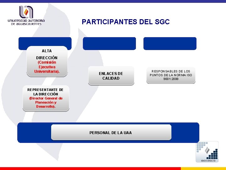 PARTICIPANTES DEL SGC ALTA DIRECCIÓN (Comisión Ejecutiva Universitaria). ENLACES DE CALIDAD REPRESENTANTE DE LA