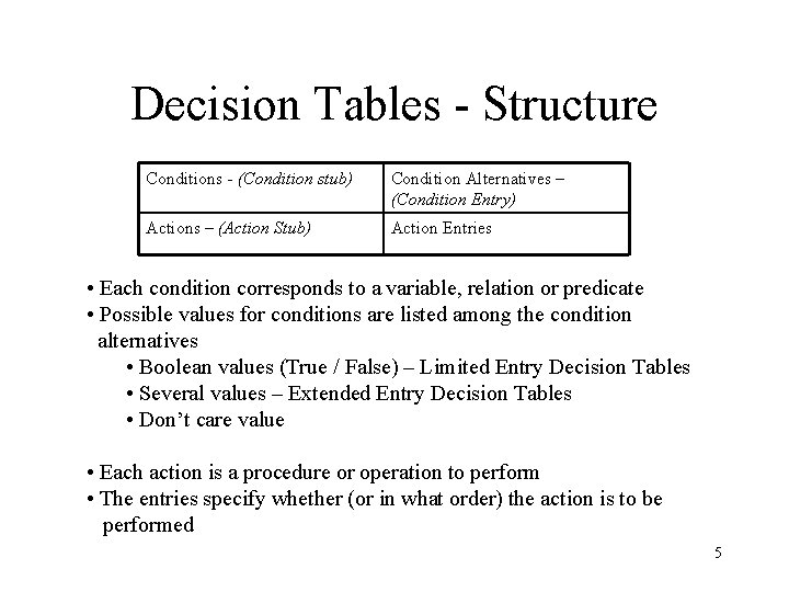 Decision Tables - Structure Conditions - (Condition stub) Condition Alternatives – (Condition Entry) Actions