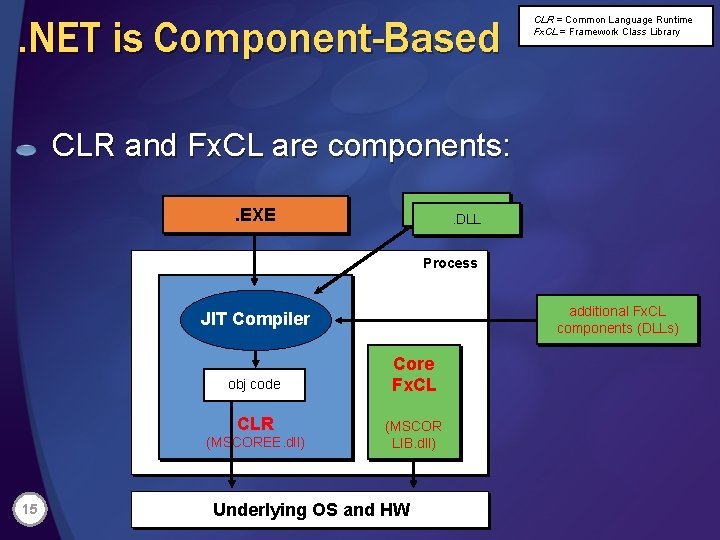. NET is Component-Based CLR = Common Language Runtime Fx. CL = Framework Class