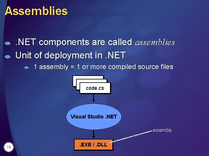 Assemblies. NET components are called assemblies Unit of deployment in. NET 1 assembly =