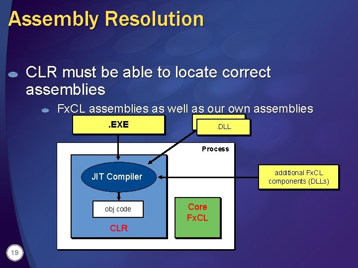 Assembly Resolution CLR must be able to locate correct assemblies Fx. CL assemblies as