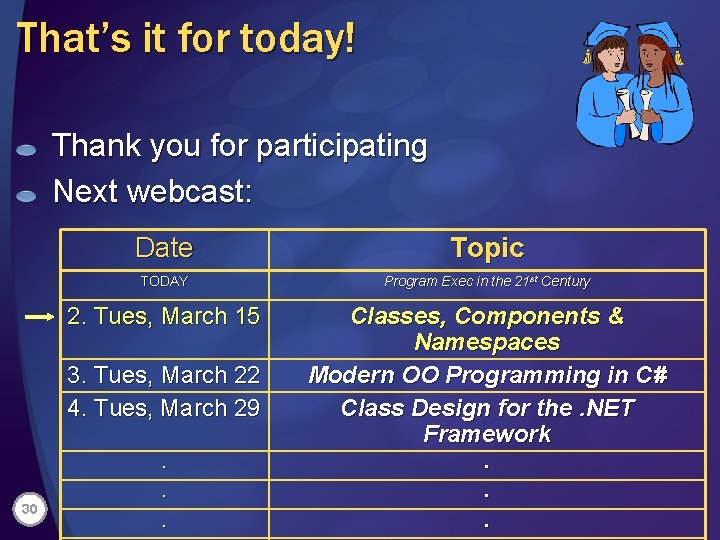 That’s it for today! Thank you for participating Next webcast: Date Topic TODAY Program