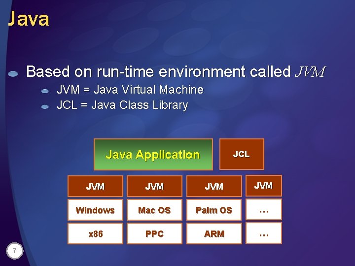 Java Based on run-time environment called JVM = Java Virtual Machine JCL = Java