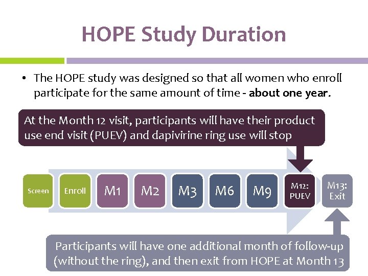 HOPE Study Duration • The HOPE study was designed so that all women who