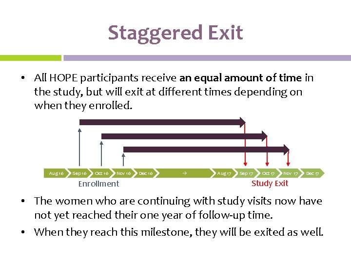 Staggered Exit • All HOPE participants receive an equal amount of time in the