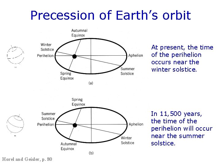 Precession of Earth’s orbit At present, the time of the perihelion occurs near the