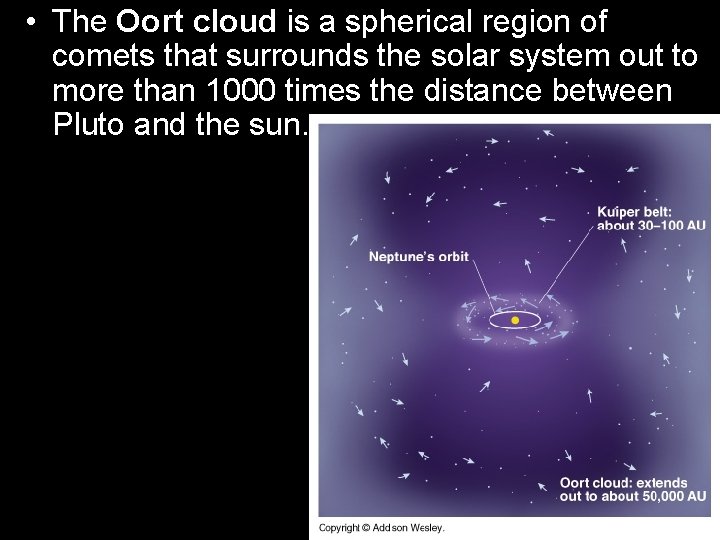  • The Oort cloud is a spherical region of comets that surrounds the