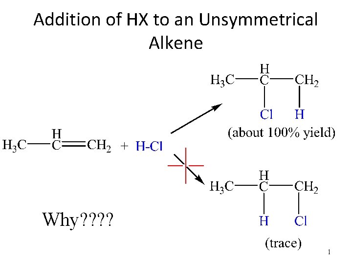 Addition of HX to an Unsymmetrical Alkene Why? ? 1 