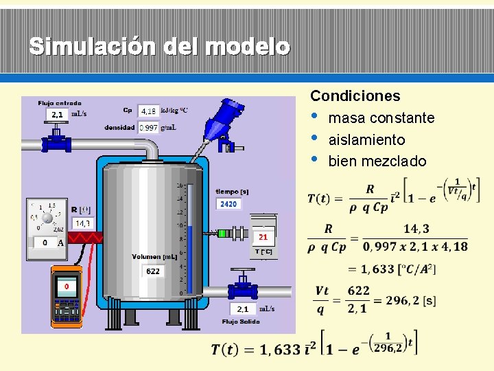 Simulación del modelo Condiciones • masa constante • aislamiento • bien mezclado 