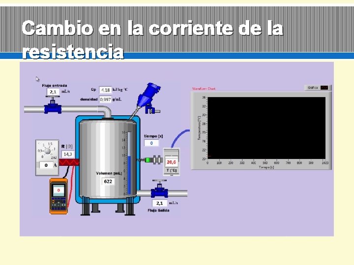 Cambio en la corriente de la resistencia 