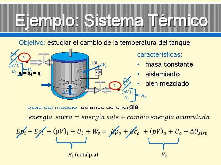 Ejemplo: Sistema Térmico Objetivo: estudiar el cambio de la temperatura del tanque qi =