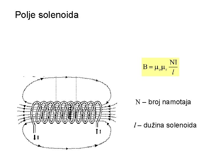 Polje solenoida N – broj namotaja l – dužina solenoida 