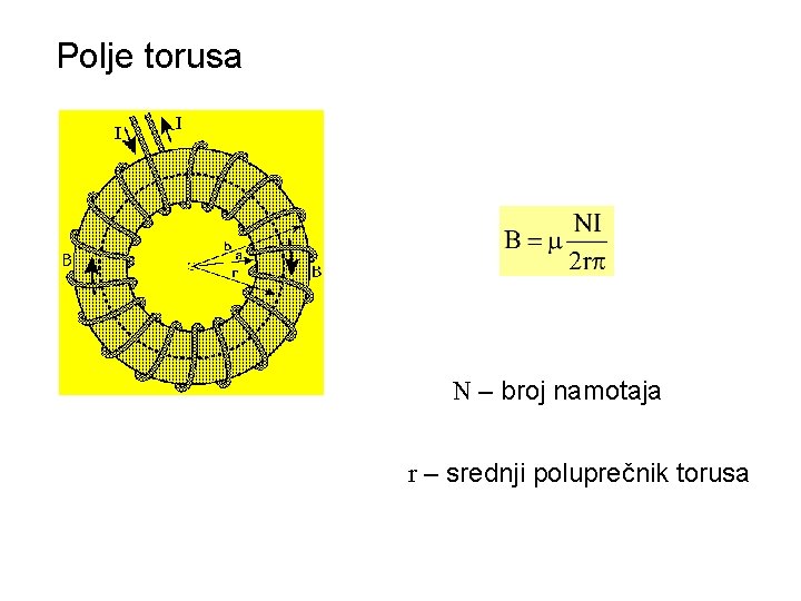 Polje torusa N – broj namotaja r – srednji poluprečnik torusa 