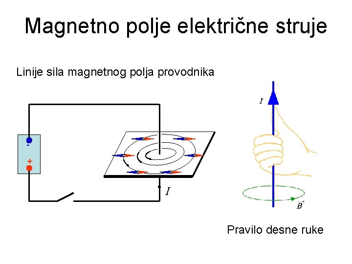 Magnetno polje električne struje Linije sila magnetnog polja provodnika + I Pravilo desne ruke