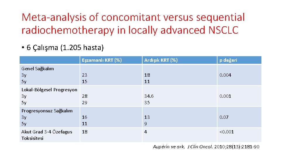 Meta-analysis of concomitant versus sequential radiochemotherapy in locally advanced NSCLC • 6 Çalışma (1.