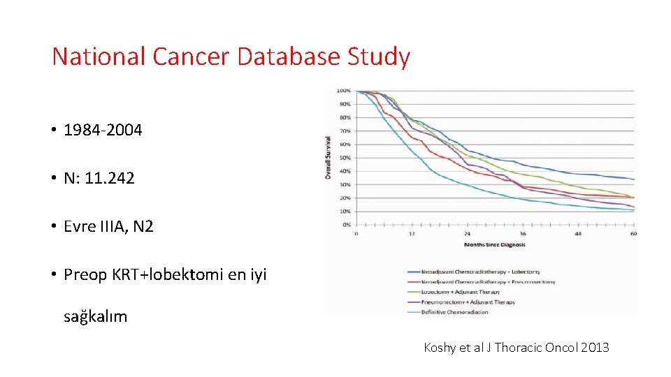 National Cancer Database Study • 1984 -2004 • N: 11. 242 • Evre IIIA,