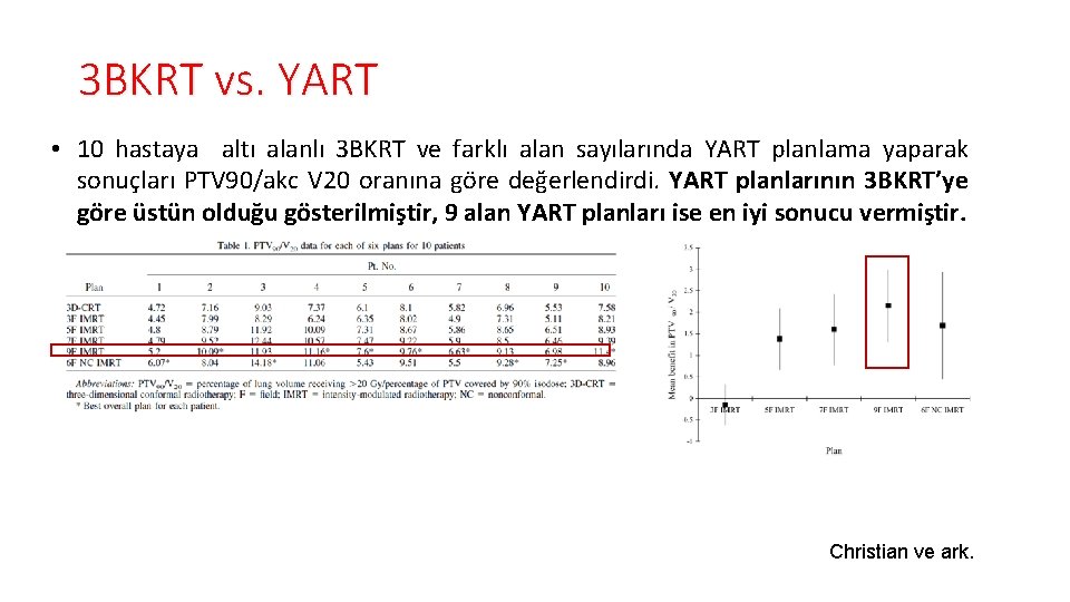 3 BKRT vs. YART • 10 hastaya altı alanlı 3 BKRT ve farklı alan