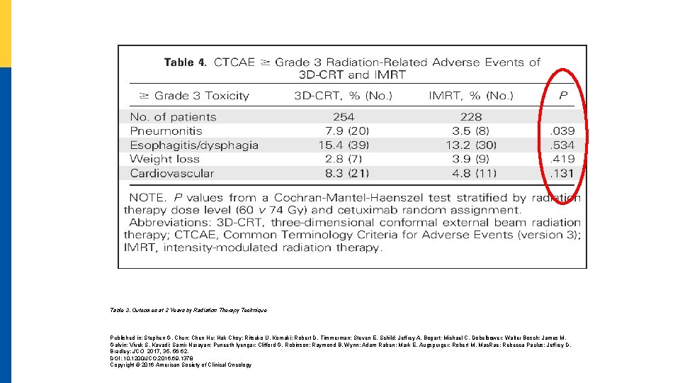 Table 3. Outcomes at 2 Years by Radiation Therapy Technique Published in: Stephen G.