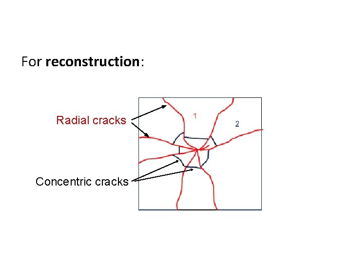For reconstruction: Radial cracks Concentric cracks 