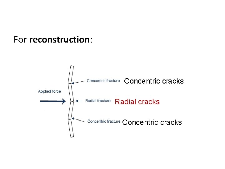 For reconstruction: Concentric cracks Radial cracks Concentric cracks 