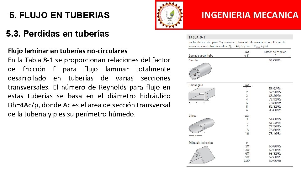 5. FLUJO EN TUBERIAS 5. 3. Perdidas en tuberías Flujo laminar en tuberías no-circulares 5. FLUJO EN TUBERIAS 5. 3. Perdidas en tuberías Flujo laminar en tuberías no-circulares