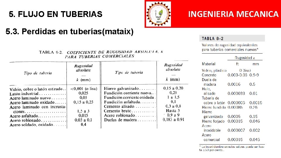 5. FLUJO EN TUBERIAS 5. 3. Perdidas en tuberías(mataix) INGENIERIA MECANICA 5. FLUJO EN TUBERIAS 5. 3. Perdidas en tuberías(mataix) INGENIERIA MECANICA