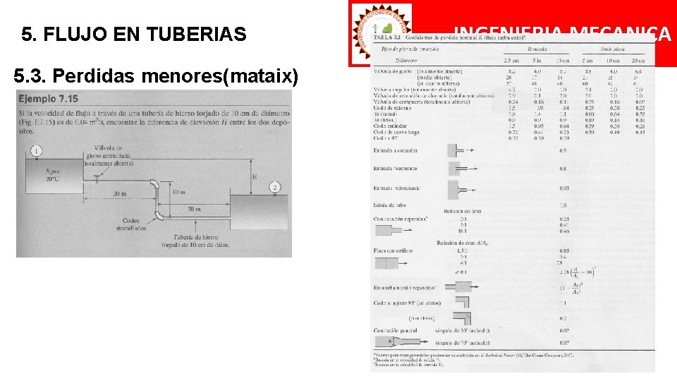 5. FLUJO EN TUBERIAS 5. 3. Perdidas menores(mataix) INGENIERIA MECANICA 5. FLUJO EN TUBERIAS 5. 3. Perdidas menores(mataix) INGENIERIA MECANICA