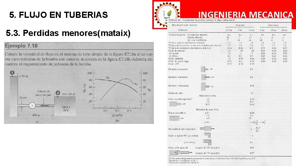 5. FLUJO EN TUBERIAS 5. 3. Perdidas menores(mataix) INGENIERIA MECANICA 5. FLUJO EN TUBERIAS 5. 3. Perdidas menores(mataix) INGENIERIA MECANICA