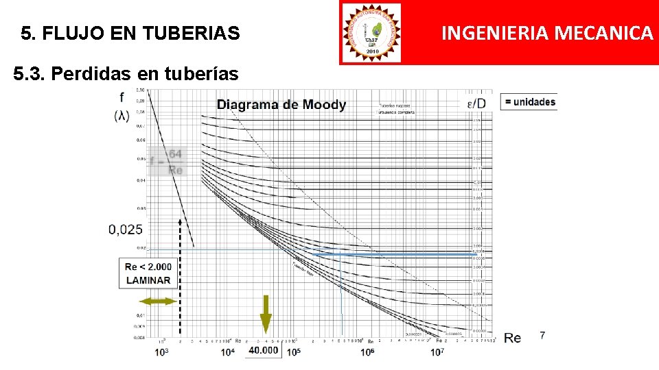5. FLUJO EN TUBERIAS 5. 3. Perdidas en tuberías INGENIERIA MECANICA 5. FLUJO EN TUBERIAS 5. 3. Perdidas en tuberías INGENIERIA MECANICA