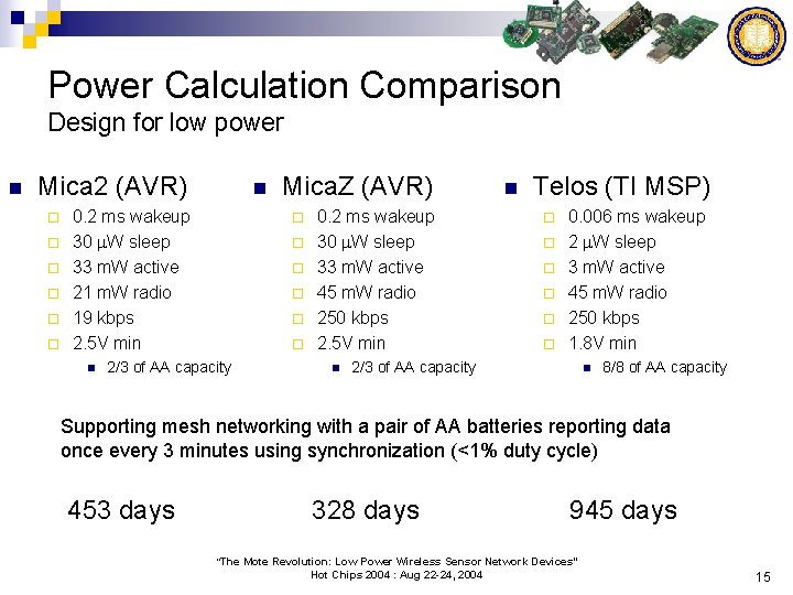 Power Calculation Comparison Design for low power n Mica 2 (AVR) ¨ ¨ ¨