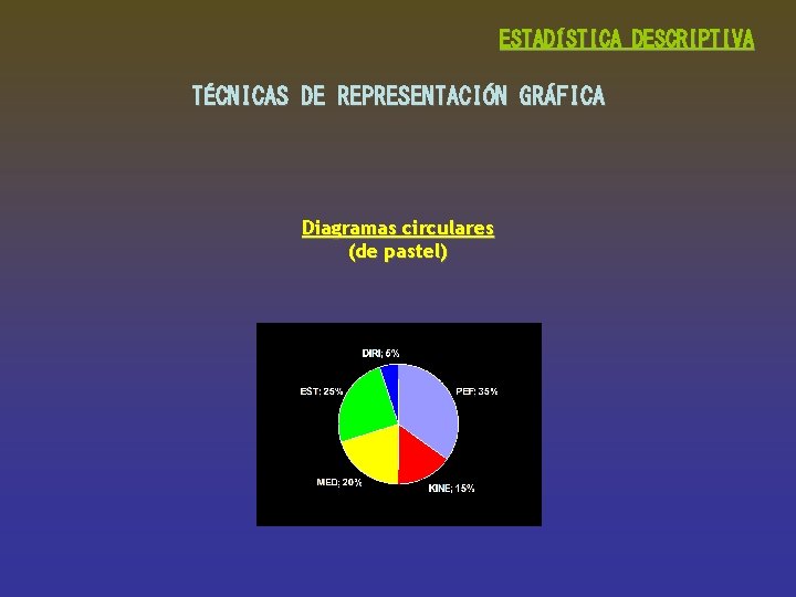 ESTADÍSTICA DESCRIPTIVA TÉCNICAS DE REPRESENTACIÓN GRÁFICA Diagramas circulares (de pastel) 